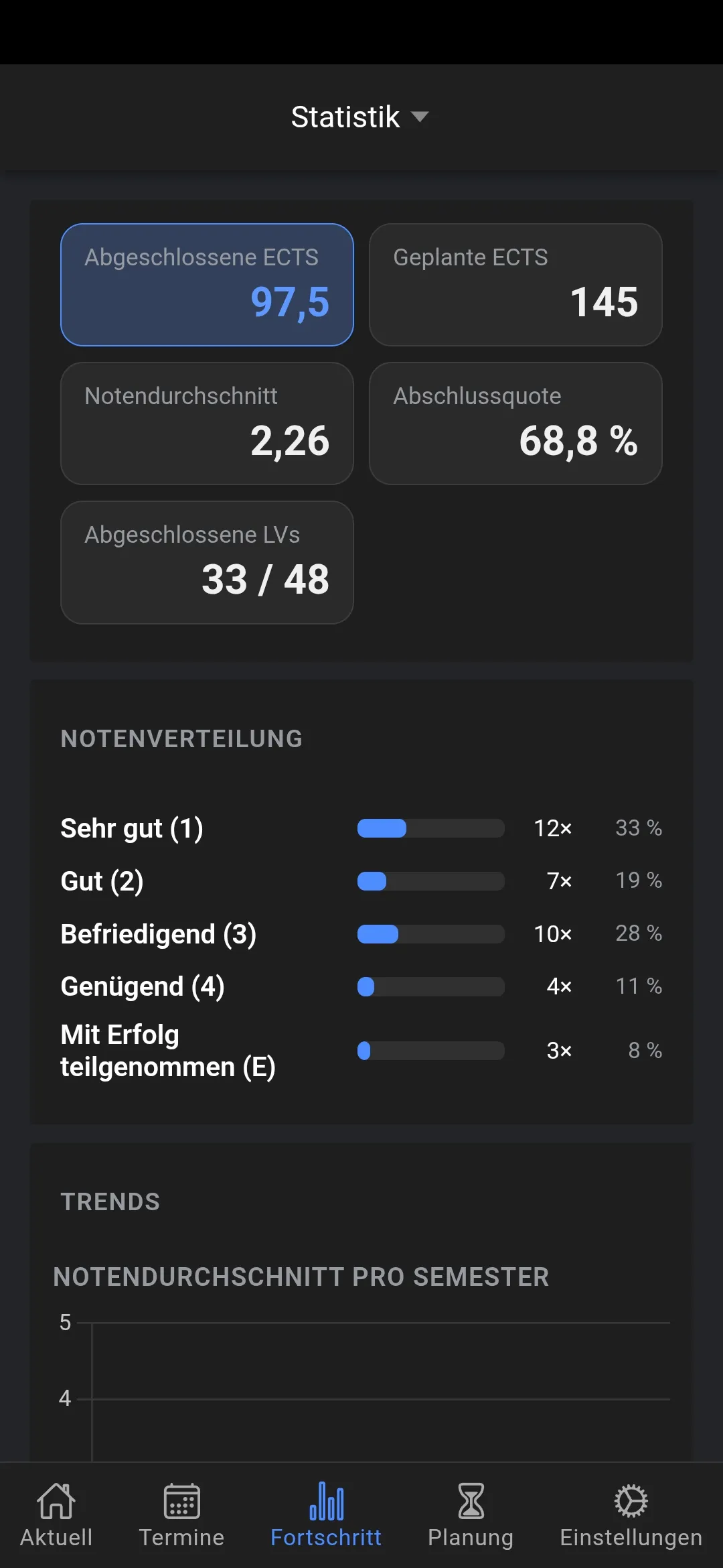 Studienanalyse – Dein Fortschritt auf einen Blick