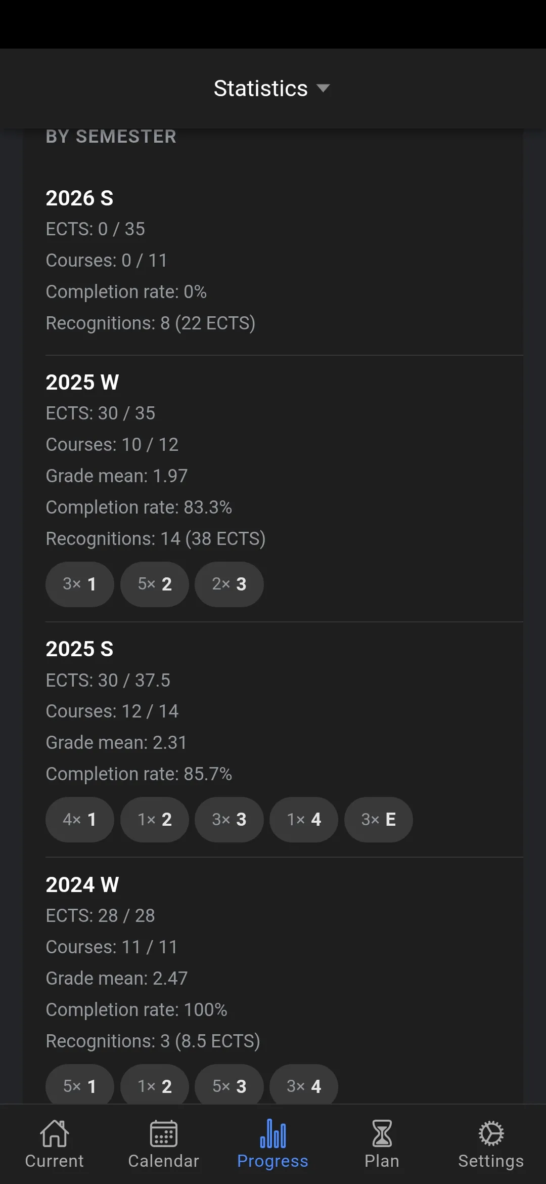 Study Analytics – Stats by Semester